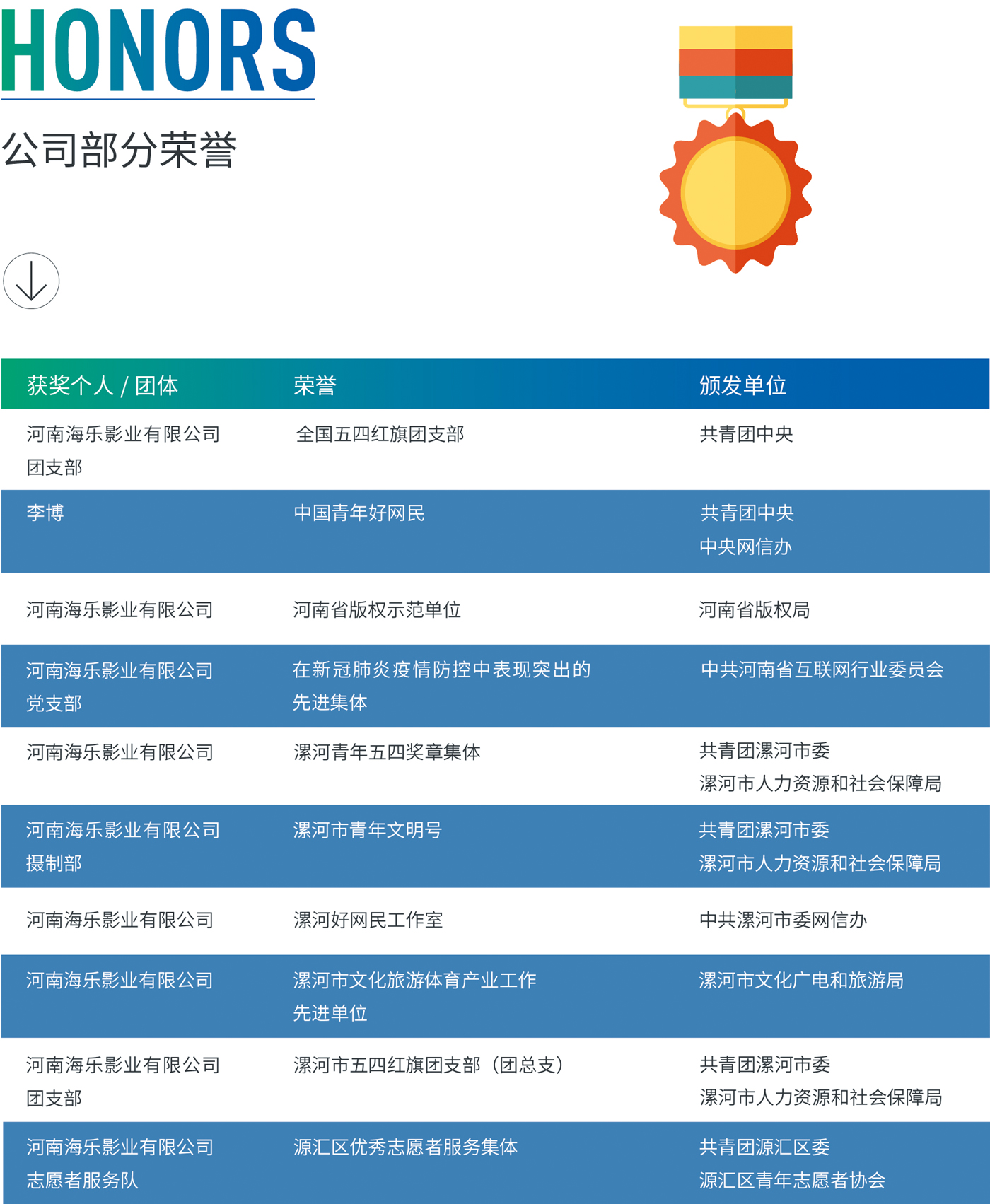 公司荣誉(图1)